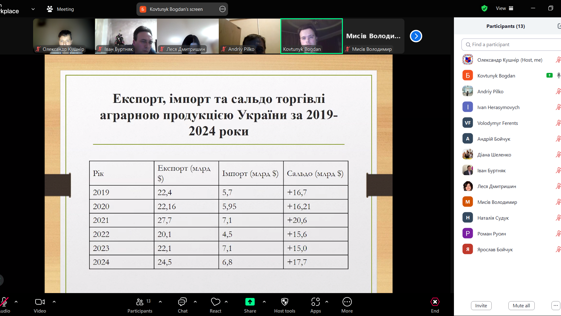 Знімок екрана 2025-01-16 181459